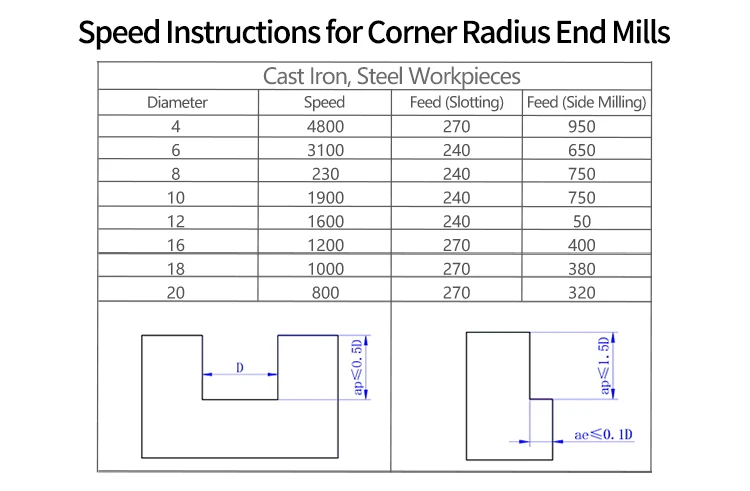 CNC-Kugelfräser mit 4 Schneiden aus Wolframkarbid, HRC55 Fräser für Metall, Stahl, Aluminium, R0.5 Schaft 6mm 8mm 10mm – Detail 10