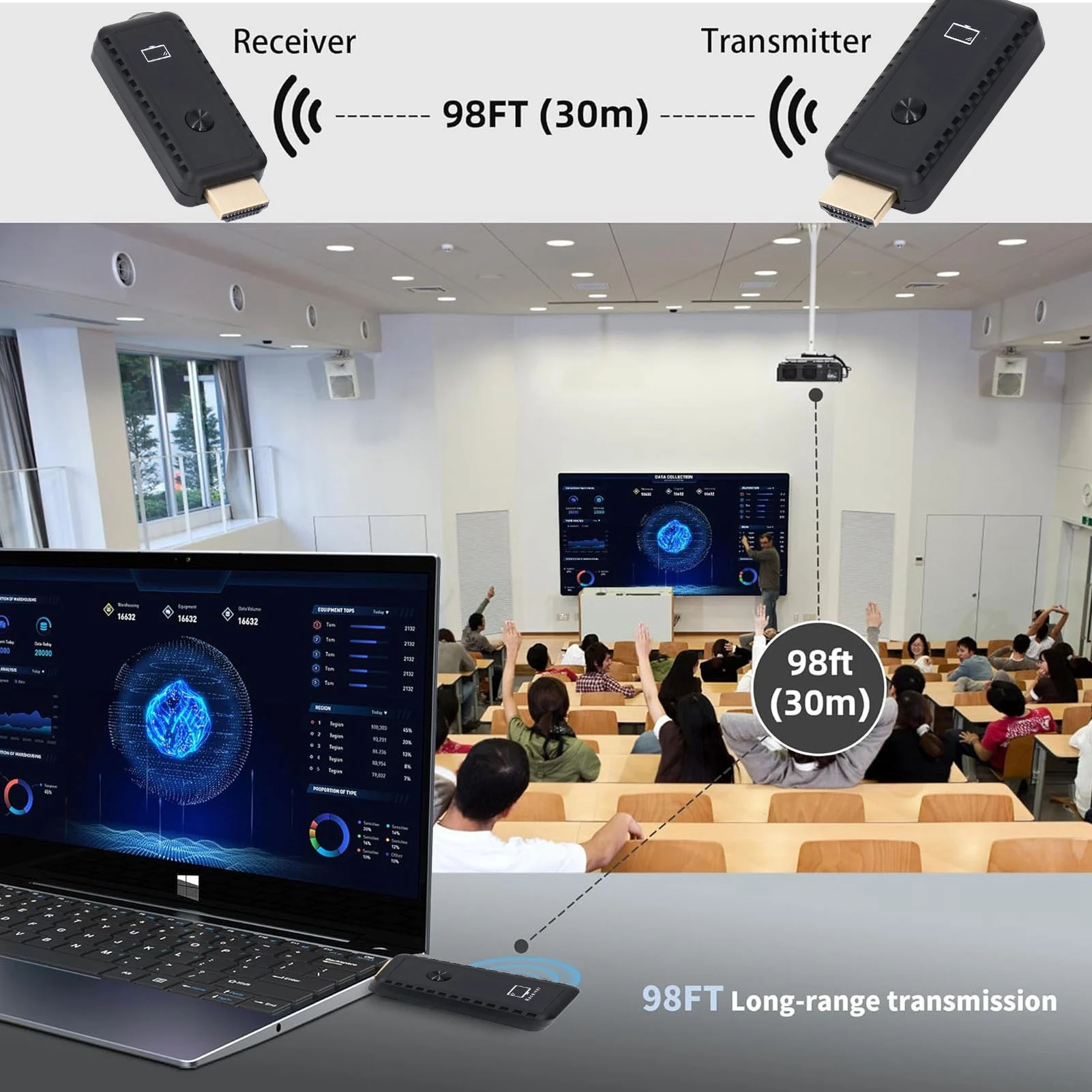 5G 무선 HD 확장 키트 100ft 플러그 앤 플레이 UHD 멀티미디어 인터페이스 송수신기 TV 휴대용 HDMI 스트리밍