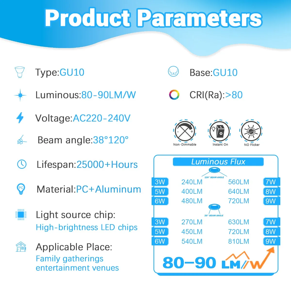 10-50PCS LED 스포트라이트 GU10 전구 3W 5W 6W 7W 8W 9W AC220-240V 주광색 50W 할로겐 램프 대체 샹들리에 조명에 적합