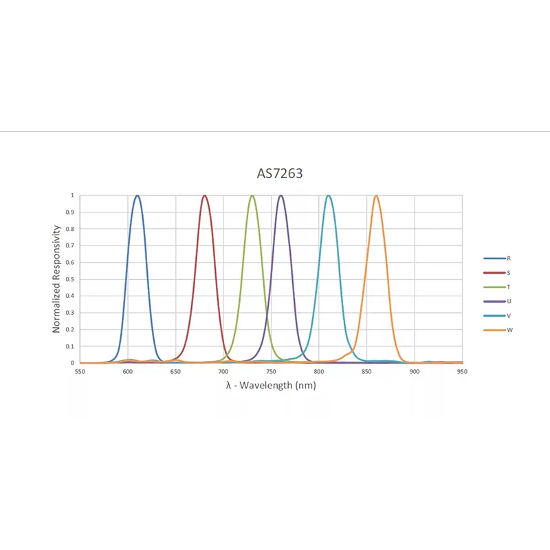 GY AS7262 AS7263 AS7341 AS7343 AS7331 Visible Light Infrared Color Spectrometer Sensor Module