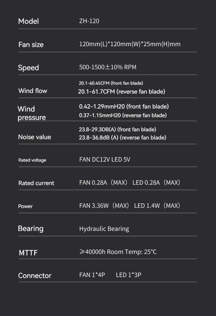 ZL-120 3 IN 1 ARGB PC Case Fan 120mm 4PIN PWM Temperature Control 3PIN ARGB CPU