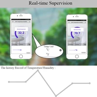 KONLEN Tuya WIFI Temperature Thermometer Humidity Hygrometer Detector Alarm Sensor Smart Life App Home Thermostat Controller - Image 5