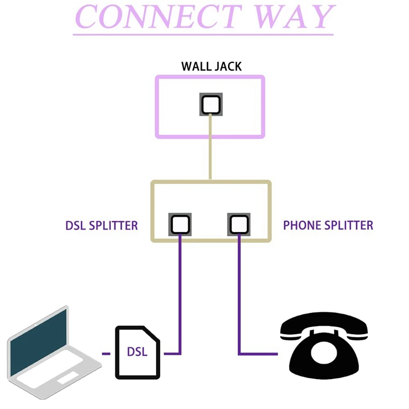 3Pcs DSL Filter Splitter For Phone Line Phone Jack Splitter In-Line DSL Filter Telephone Modem ADSL