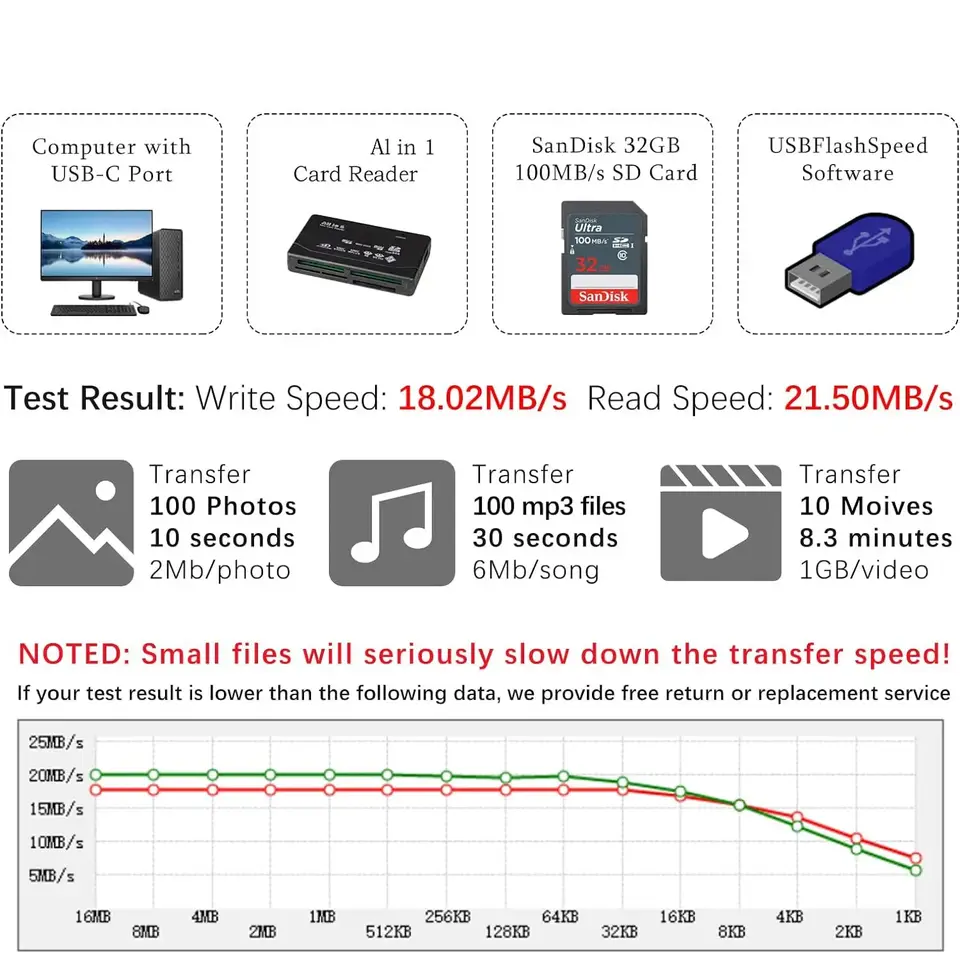 All In One Memory Card Reader USB External Cardreader SD SDHC Mini Micro M2 MMC XD CF Reader For MP3, Digital Camera image 4