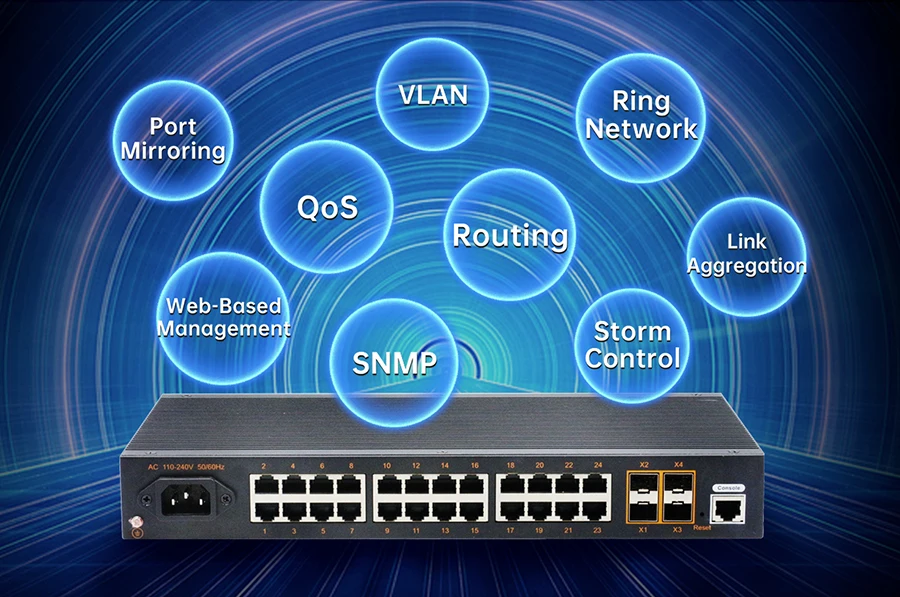 5 /8 Ports With 10/100/1000Mbps Industrial Gigabit Ethernet Switch Lighting Prot