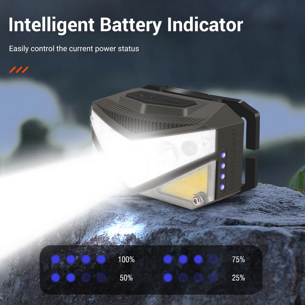BORUiT Motion Sensor LED Headlamp Type-C Rechargeable Headlight Red Warning Light Head Torch Waterproof Camping Lantern with Hoo
