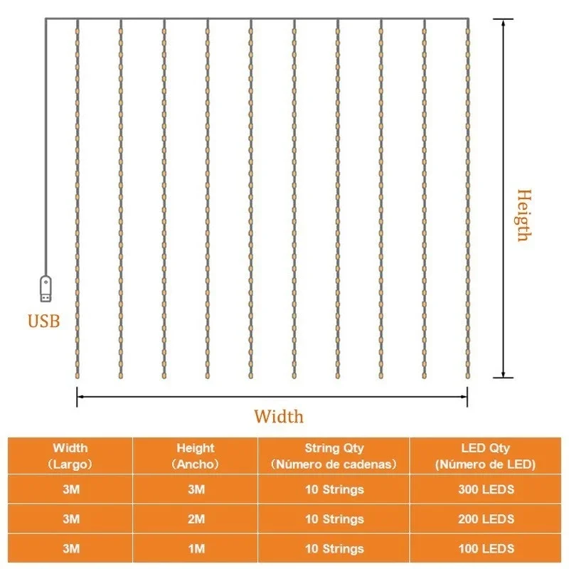 LED 커튼 화환 조명, USB 원격 제어 요정 조명, 스트링 웨딩 파티, 야외 홈 크리스마스 장식, 8 가지 모드