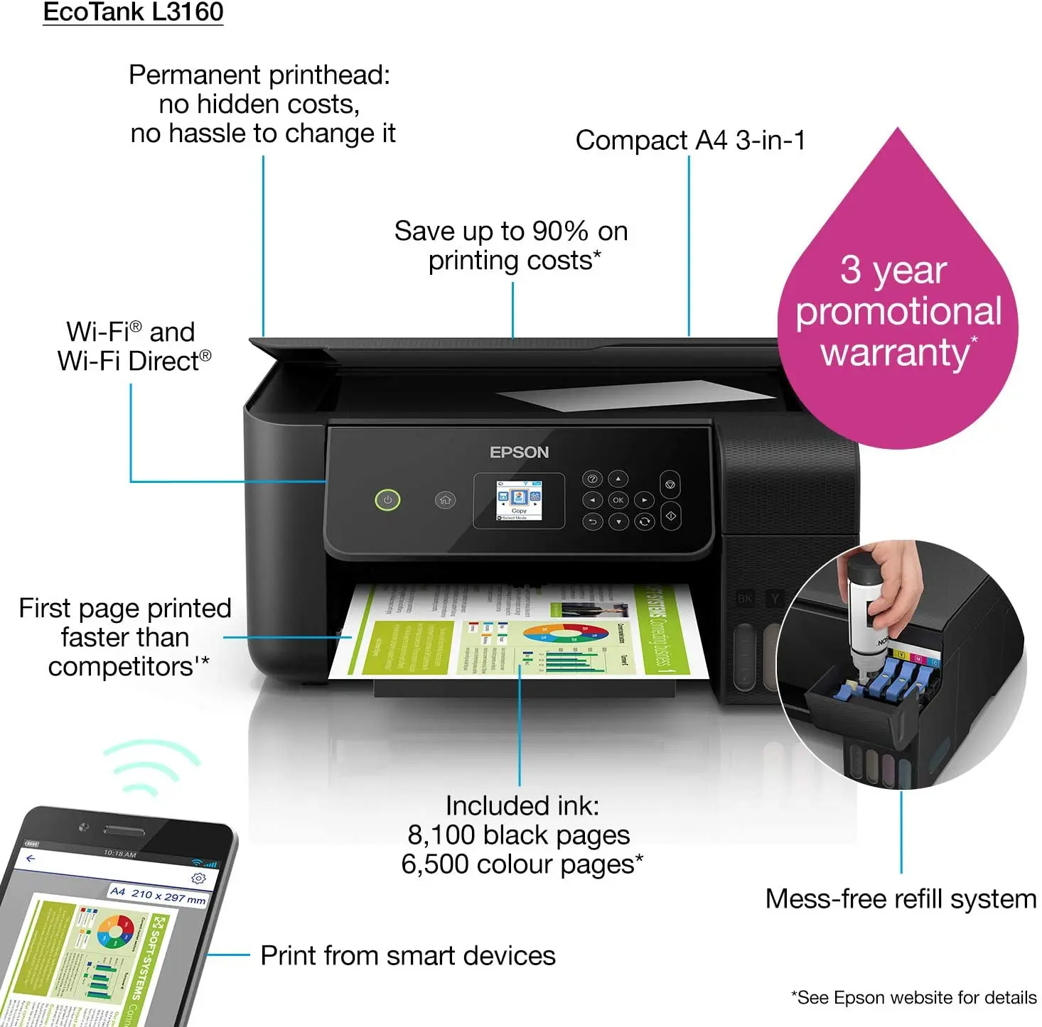 Epson impresora de tanque con WiFi, máquina de impresión de bajo coste,  impresión de hasta 8.100 páginas en negro y 6.500 en color, Eco L3160| Impresoras todo-en-uno| - AliExpress