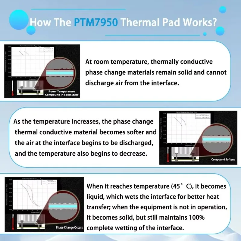 페이즈 체인지 패드 허니웰 PTM7950 써멀 페이스트 GPU CPU 히트싱크 40x80X0.2mm 냉각 전도성 실리콘 패드 매트 써멀 페이스트