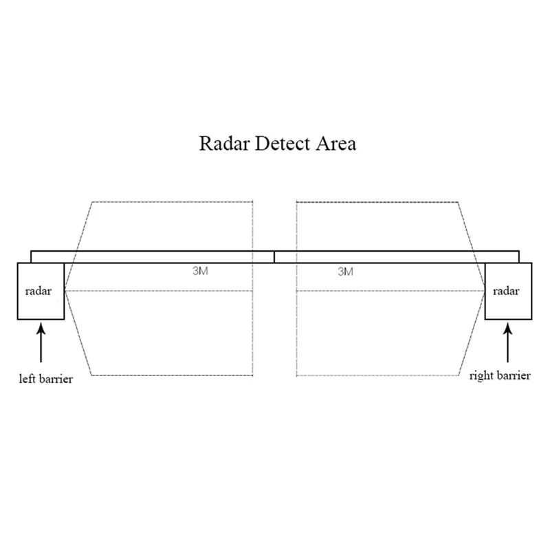 Wireless 79Ghz Radar Vehicle Detector Replace Loop Detector For Car Parking System Gate Barrier