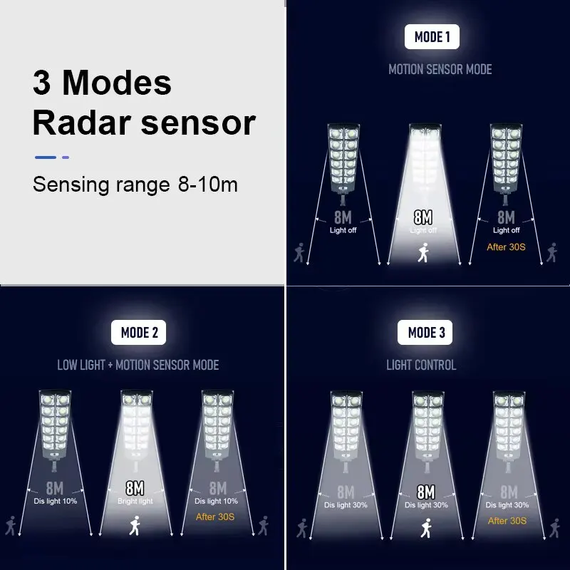 Solar Lights Garden Lights 7700LM Solar Led Light Outdoor Most Powerful Outdor Solar Lamp 720 LED 3Mode Remote Control Waterproof Light Garden Street Lamp