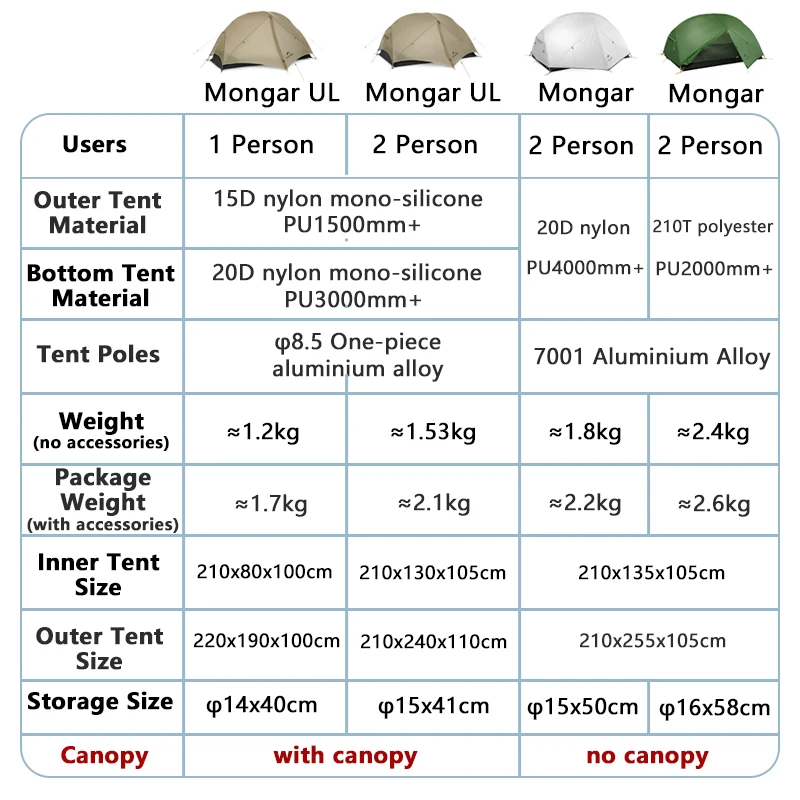 Waterproof Ultralight Backpacking Tent 6