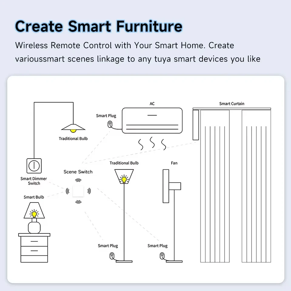 Smart Wireless ZigBee Scene Switch Controller
