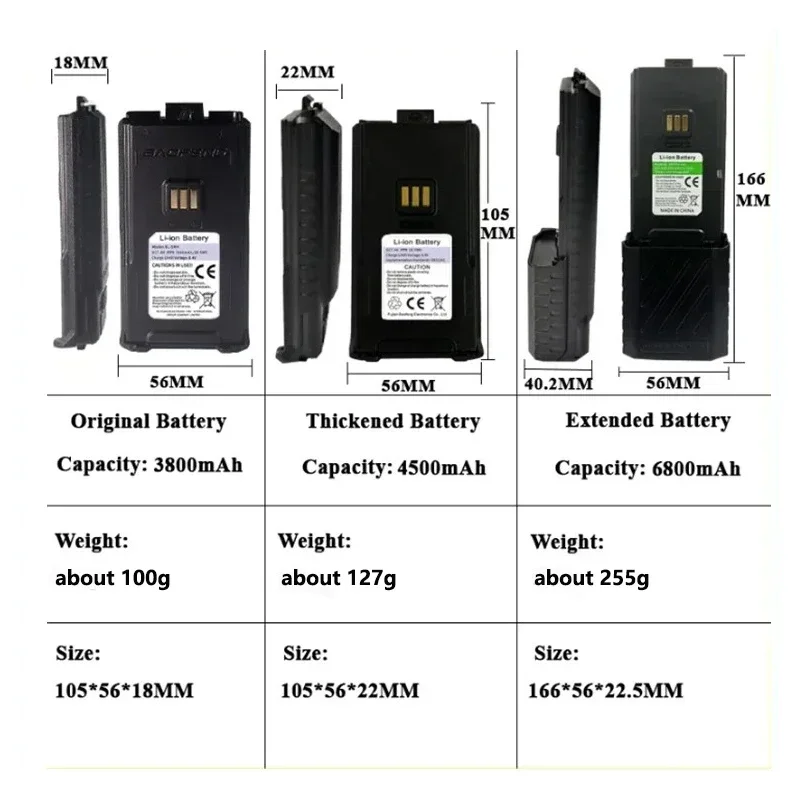 Baofeng UV-5RH Pro Max Walklie Talkie Extended Battery 6800mAh Type-C Charging UV-5RM AR-5RM Rechargable Two Way Radio Batteries 3