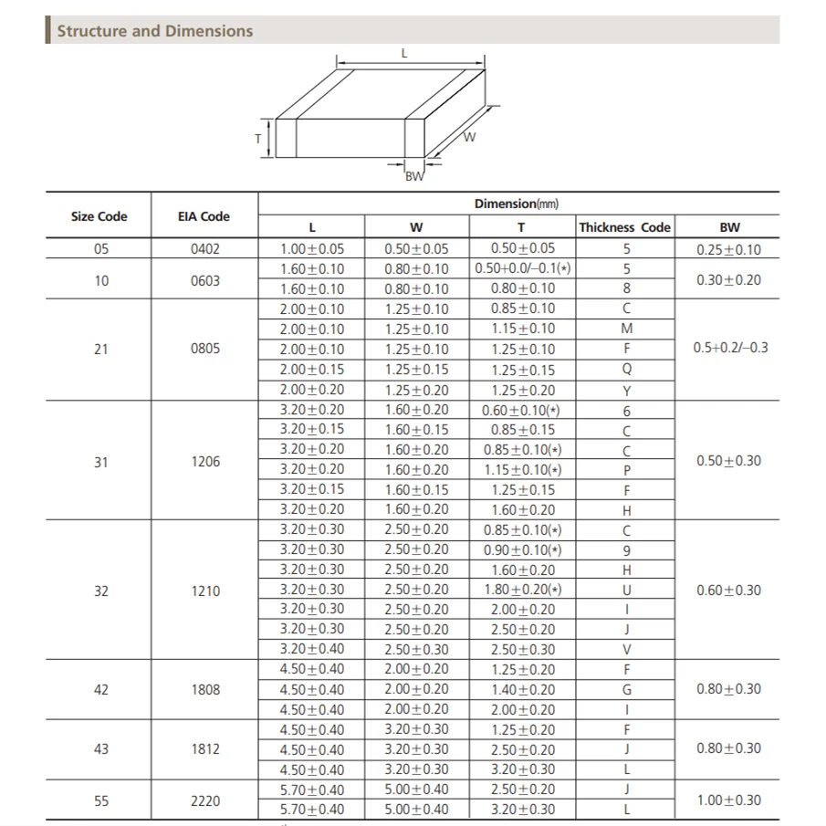 100pcs 0805 kondensator SMD 2.2/3.3/4.7/6.8/10/12/15/18/22/27/33/39/47/56/68/82/100/120/150/220/270/330/390/470/560/680NF 10% X7R