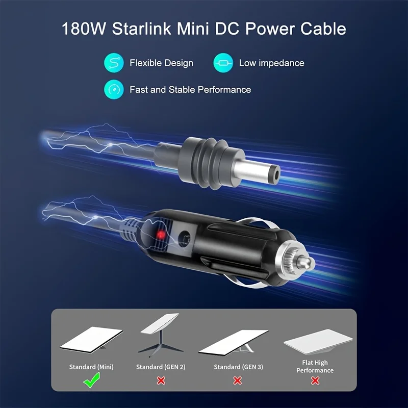 RIIEYOCA Cavo di alimentazione USB C to Mini DC da 100W, Cavo di