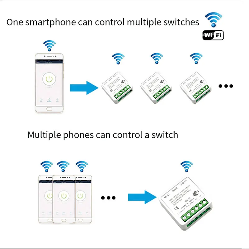 16A Mini Wifi DIY Light Switches Module 2-way Control Work Tuya Smart Life Alexa Alice Google Home