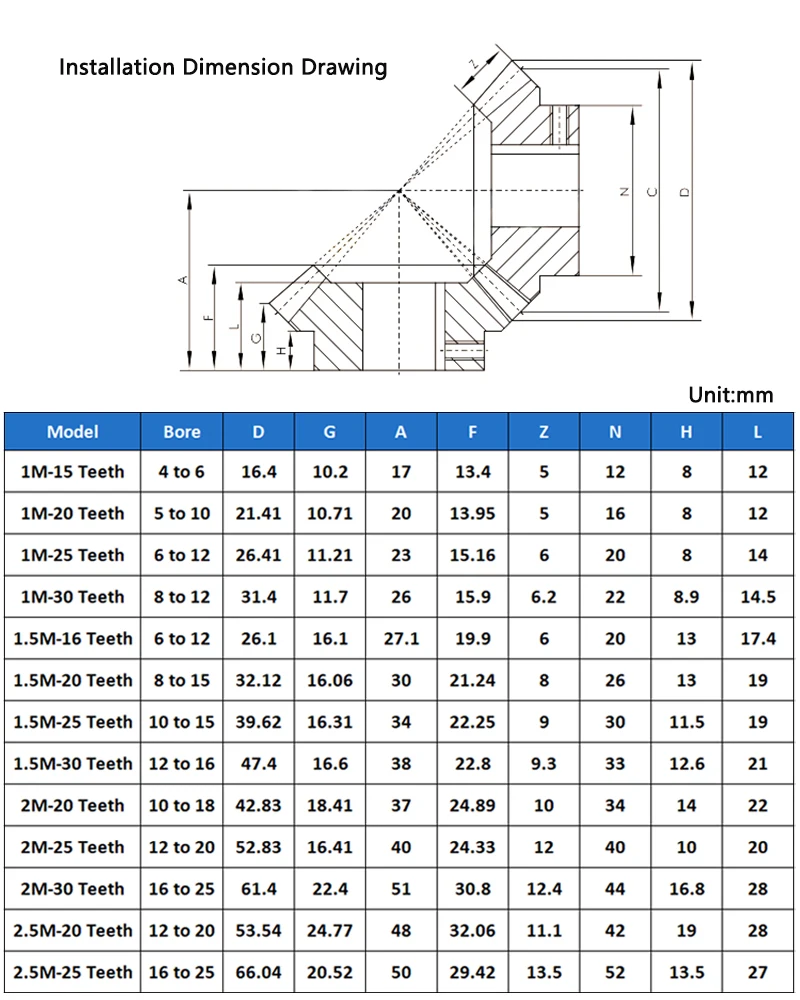 1 Modulo 15 Denti Ingranaggio Elicoidale In Nylon 15 Denti - 2 Pz Con