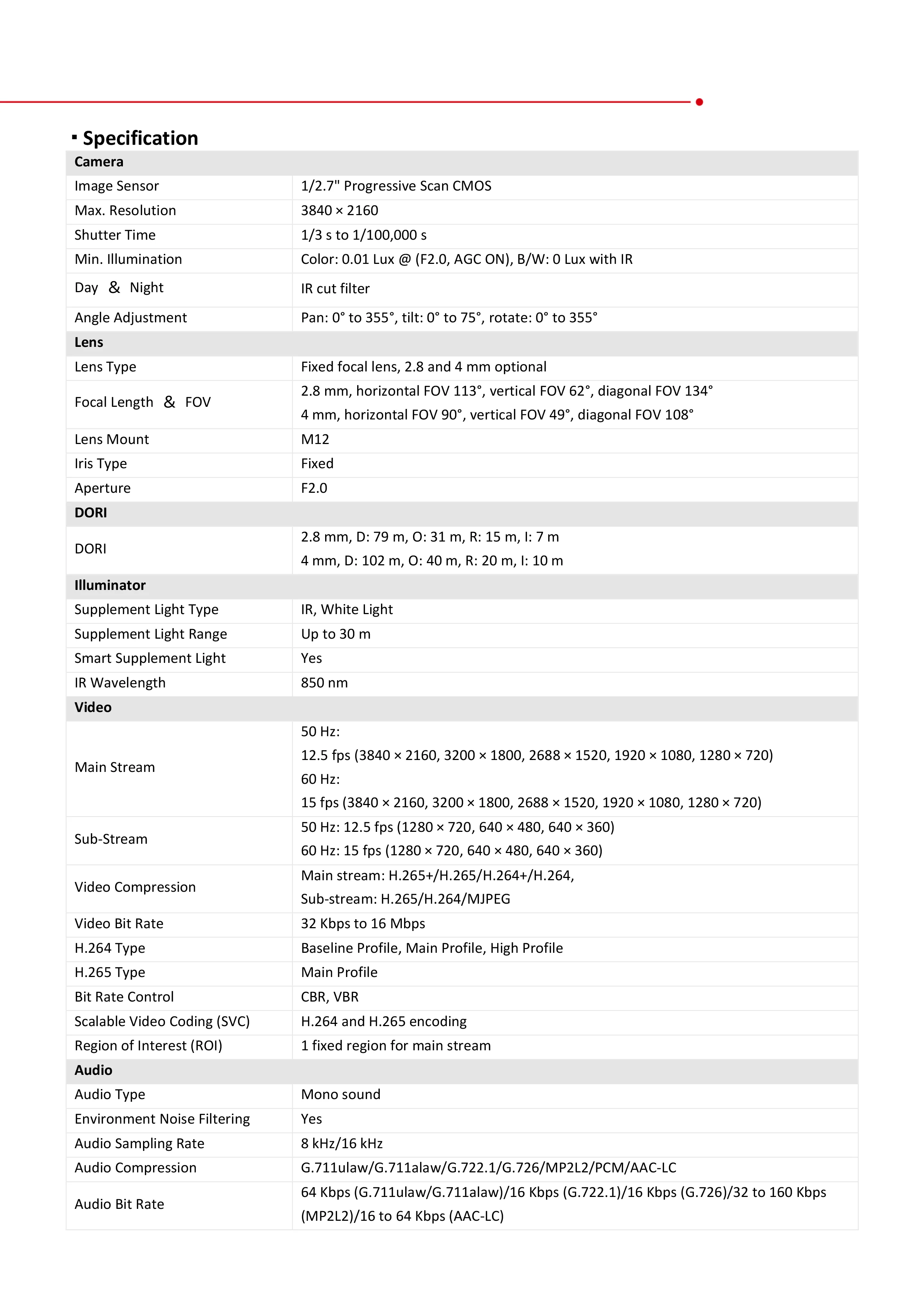 Prikaz noćnog nadzora