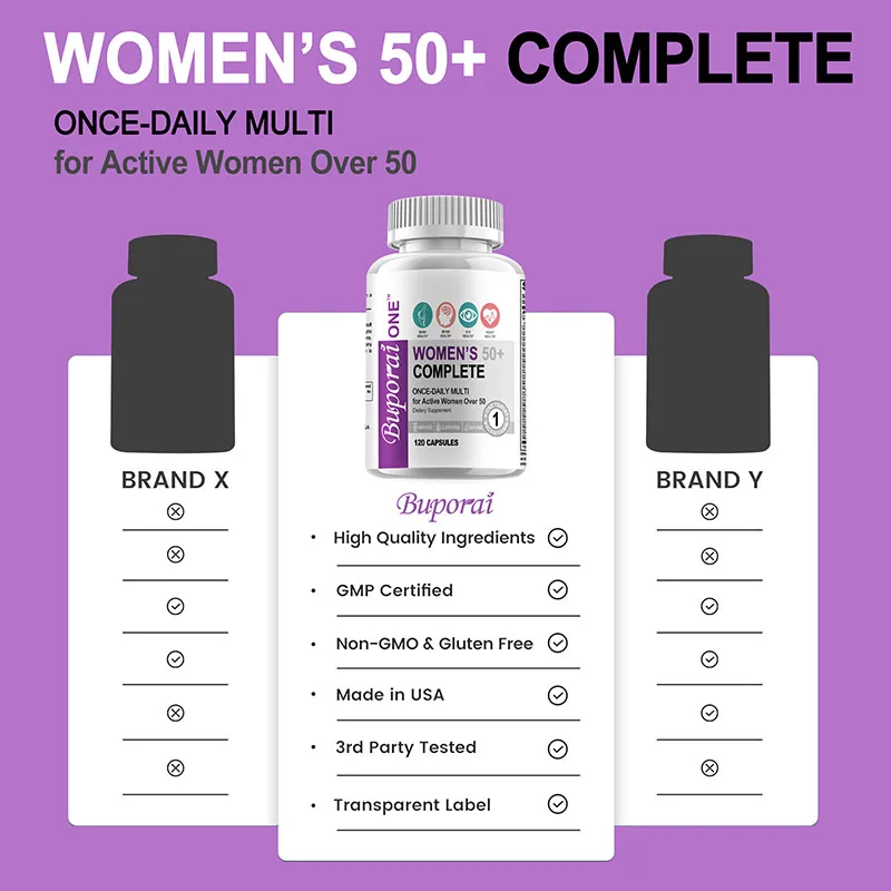 Women’s 50+ Complete Multivitamin - Supports Brain, Heart, Digestive and Immune System Health and Boosts Metabolism - Image 6