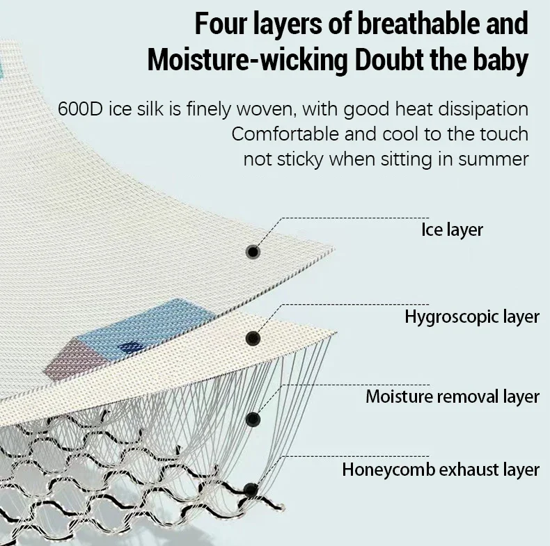 Description Picture 6 of itemSummer Stroller Cooling Pad 3D Air Mesh Breathable Mat Baby Trolley Seat Cushion Soft Mattress Stroller Pad Accessories 33X70CM