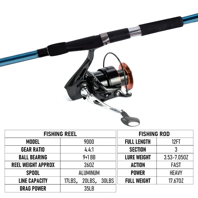 Dr.Fish Surf Fishing Rod and Reel Combo Saltwater 12ft Surf Rod