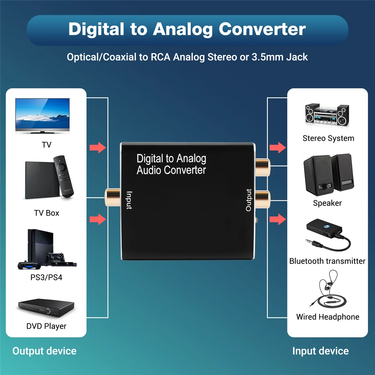 Convertitore audio digitale-analogico, DAC Digital SPDIF ottico-analogico L/R RCA e adattatore audio stereo AUX da 3,5 mm