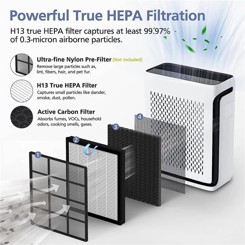 VELIF-Filtro Hepa per purificatore d'aria LEVOIT Vital 100S, prefiltro a carbone attivo ad alta efficienza, Vital 100S-RF, confe - Image 3