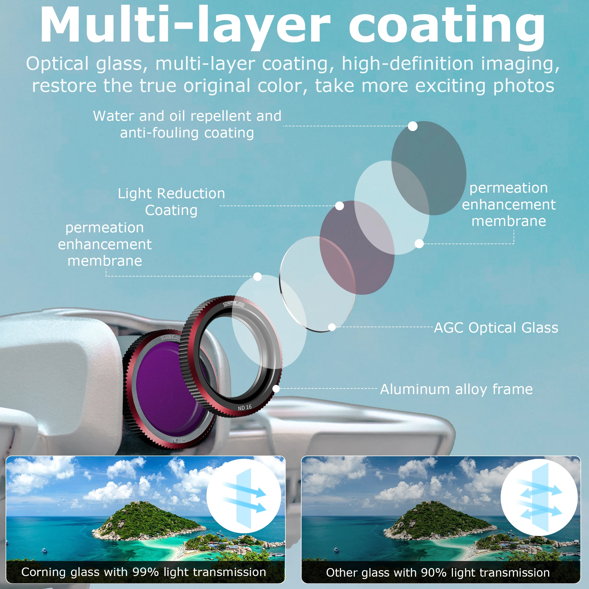 Filtre ND16 pour DJI Neo, incliné montrant la monture magnétique fine
