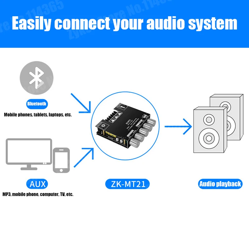 C50L/C100L/ZK-MT21 50Wx2+100W 2.1CH Bluetooth 5.0 Amplifier Board Hifi Subwoofer Audio Stereo Amplifier Board Bass AMP AUX input