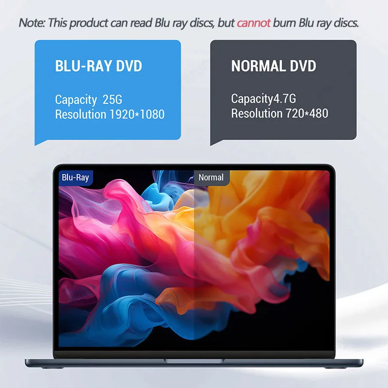 External Blu-ray DVD Drive USB 3.0 Portable 3D BD-Combo Player Reader CD DVD Burner Laptop PC Computer Notebook Windows 11