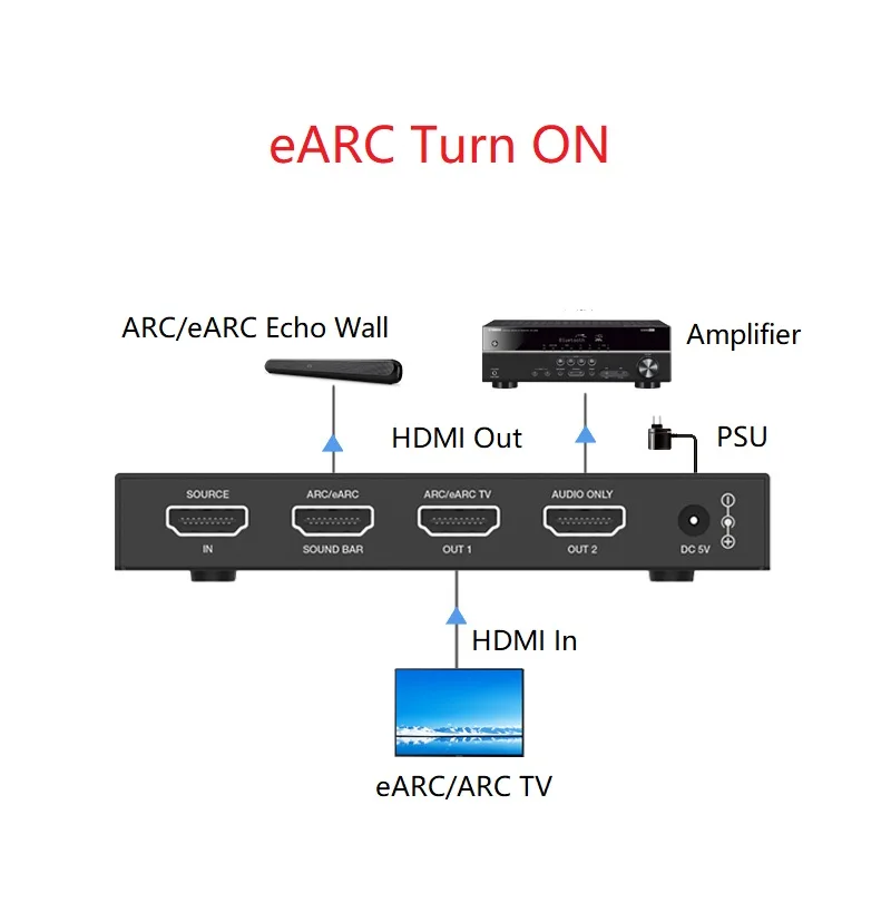 HDMI-compatible ARC/eARC Adapter Audio Extractor 4K@60Hz HDCP2.3 18Gbps Dolby Atmos Vision Audio Video Converter for Soundbar hdmi audio extractor