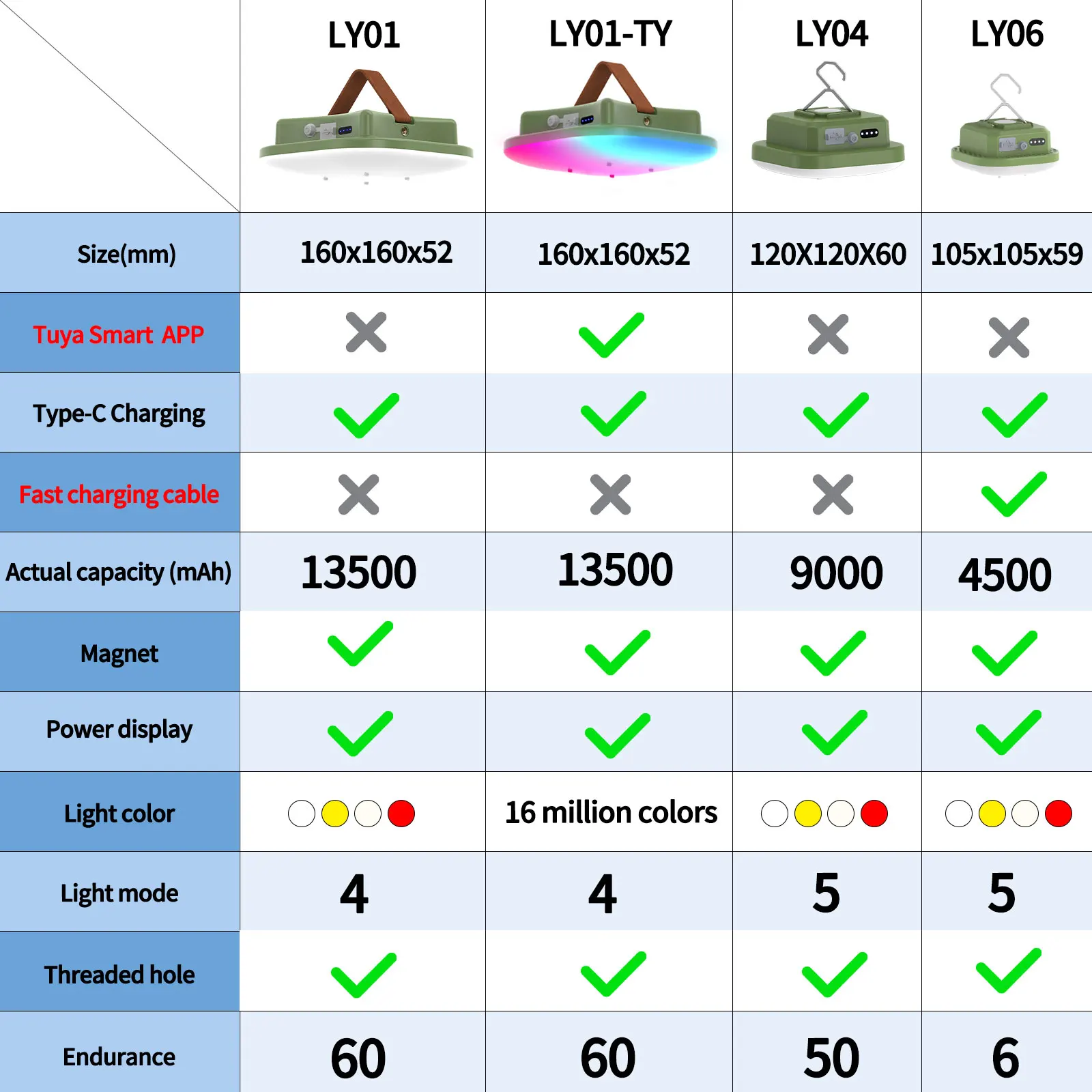 Outdoor Camping Lantern MOSLIGHTING LED High Powerful Bluetooth RGB Light USB Super Fast Charging Night Light Fishing Flashlight