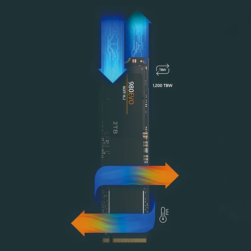 Ʈ ǻͿ  ָ Ʈ ̺, SSD M2 NGFF, 500GB, 980 EVO Plus, 250GB, 1TB HDD ϵ ũ, 970 PRO M.2 2TB, sata HD