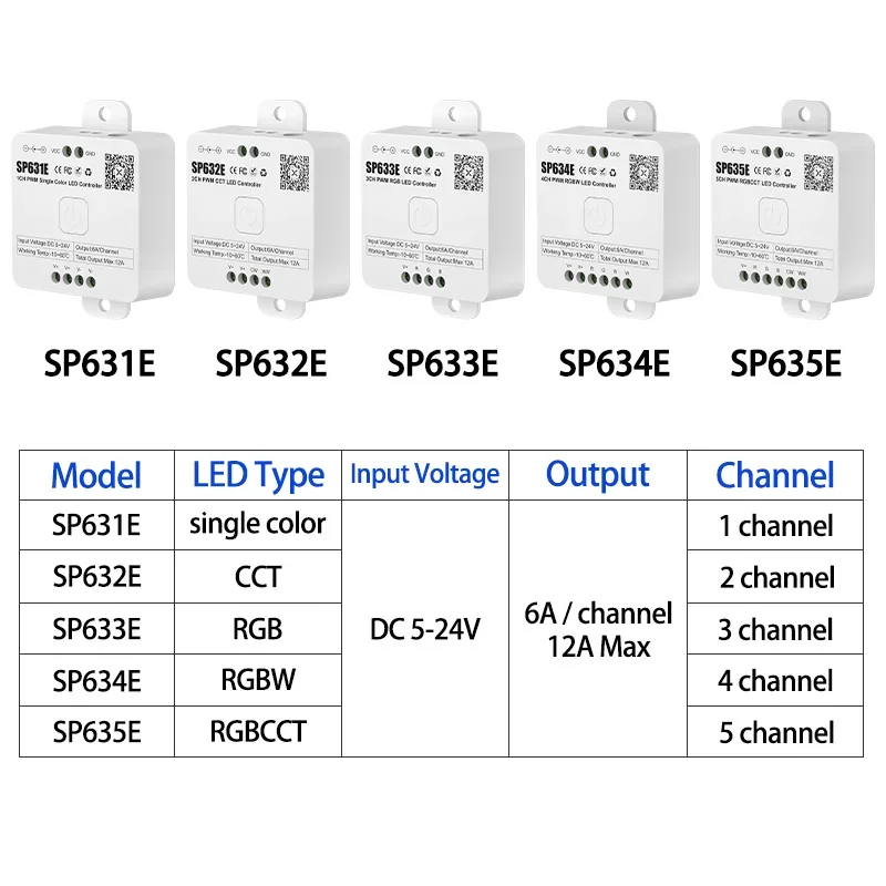 DC5-24V SP631E SP632E SP633E SP634E SP635E 1-5CH PWM Led Controller Dimmer Remote For Single Color/CCT/RGB/RGBW/RGBCCT LED Strip