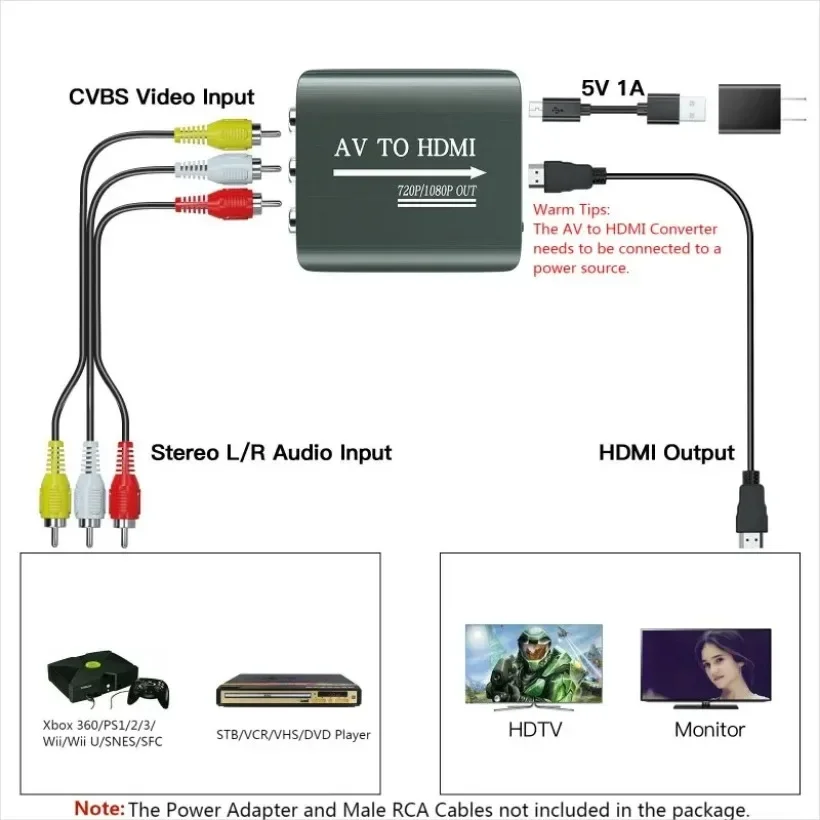 Фото Конвертер MnnWuu AV в HDMI, адаптер AV-HDMI с поддержкой 720p/1080p для PS1/PS2/PS3/Xbox 360/WII/N64/SNES/STB/VHS/VCR/Blue-Ray №5