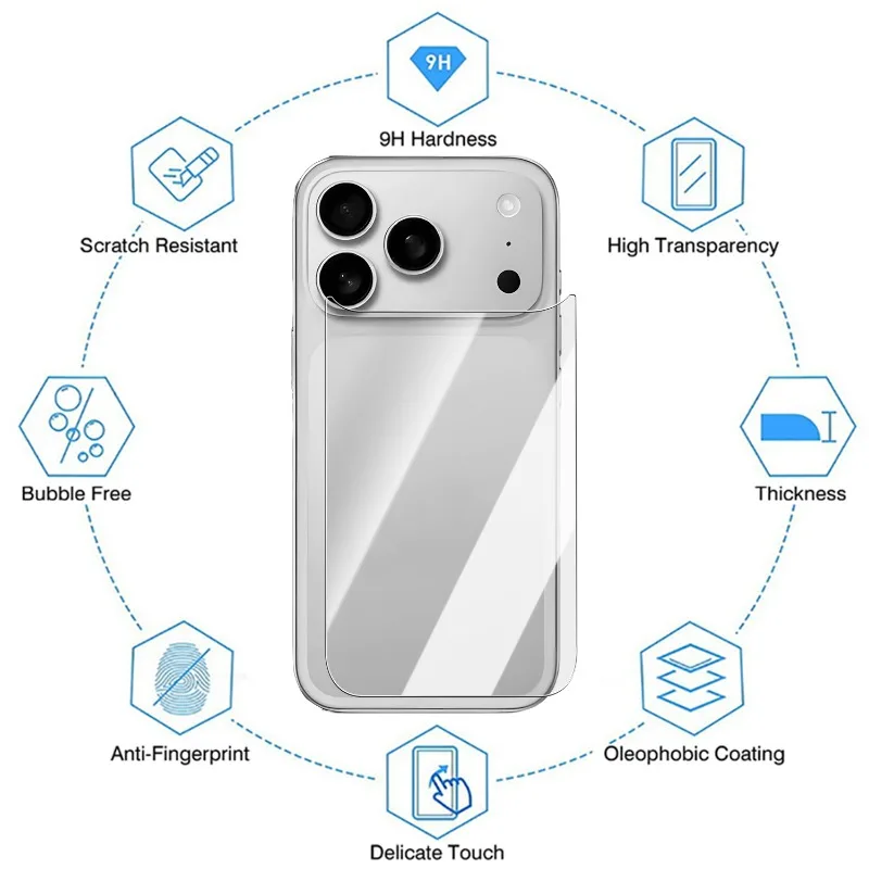Premium 6-in-1 Front and Back Tempered Glass Set with HD Camera Lens Protection - Anti-Scratch Screen Guard