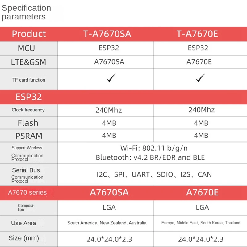 T-SIM A7670E R2   ESP32 Ĩ 4G LTE CAT1 MCU32    Arduino  GSM/GPRS/EDGE