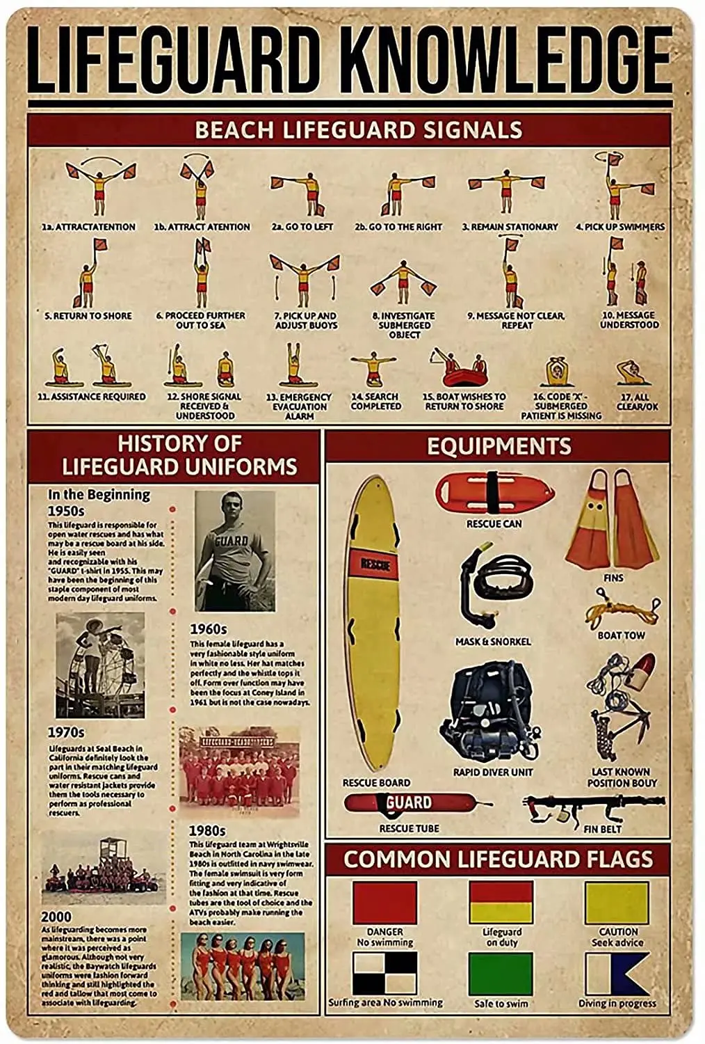

Lifeguard Knowledge Retro Metal Tin Sign History Of Lifeguard Uniforms Printing Poster School Home Education Bar Living Room Gar