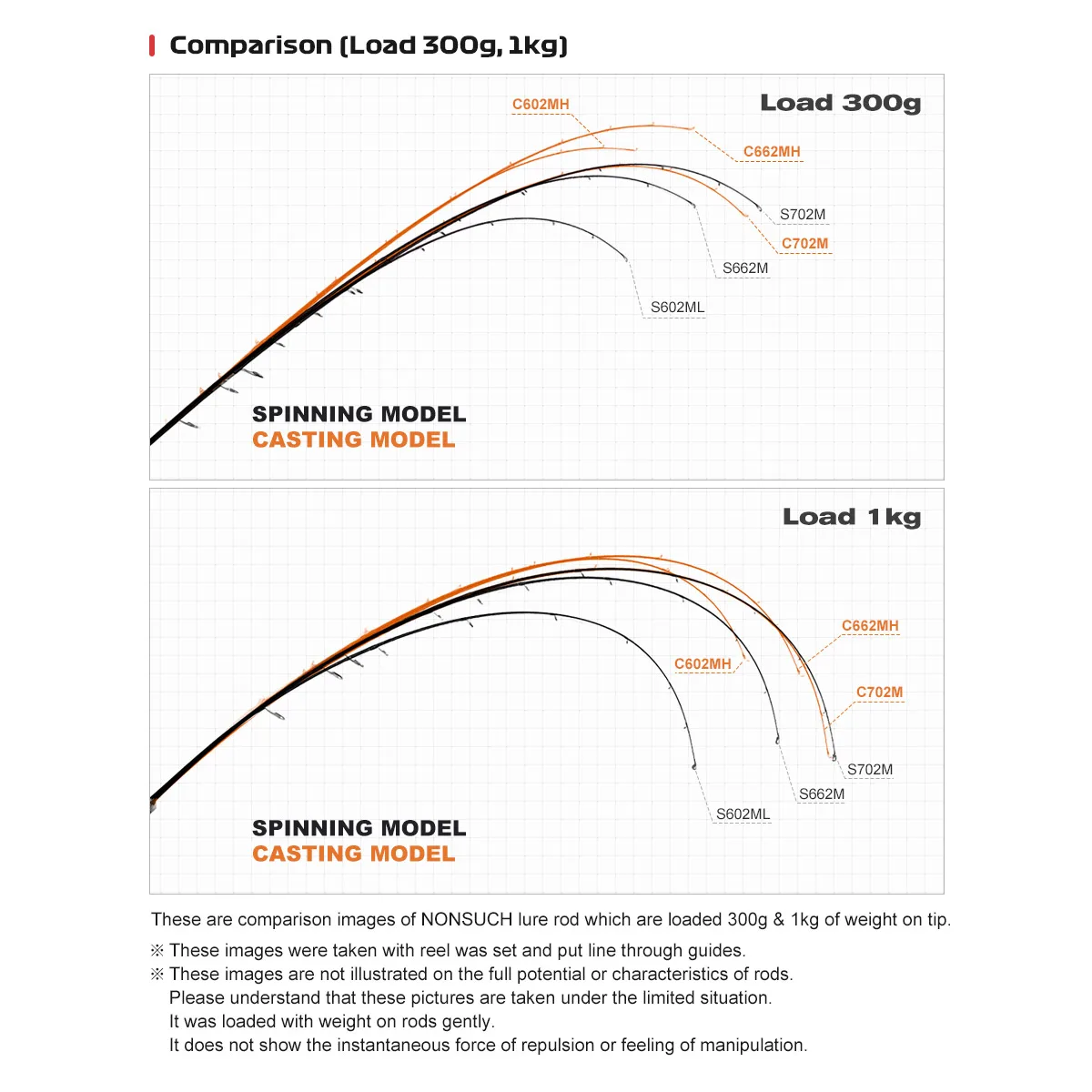ノエビ ノンサック オール ルアー フィッシングロッド ML M MH 1.83m