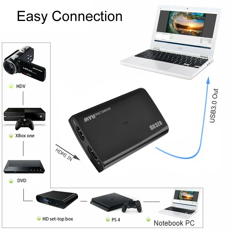 HD60 1080P 120fps 4K video capture adapter for PS4 Xbox Nintendo Switch live streaming