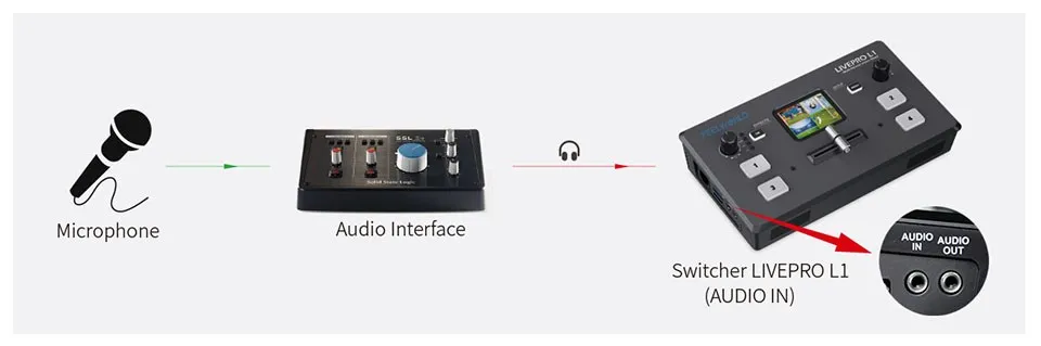 FEELWORLD LIVEPRO L1 V1 Multi Format Video Mixer Switcher 4xHDMI Inputs Camera P