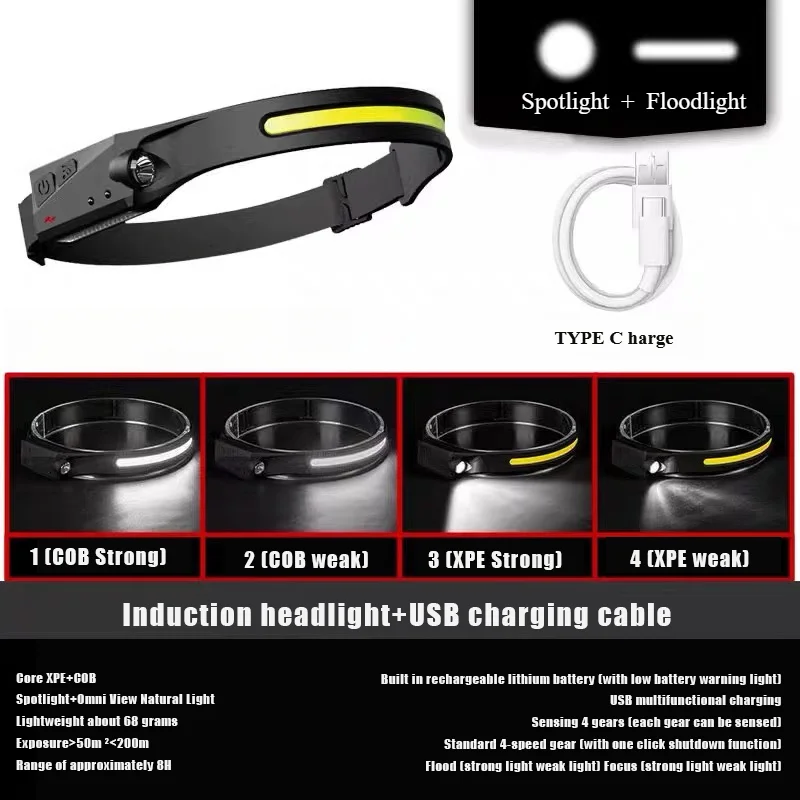 LED Headlamp Strong bald head light long endurance sensing LED outdoor fishing specific charging super bright head mounted waterproof