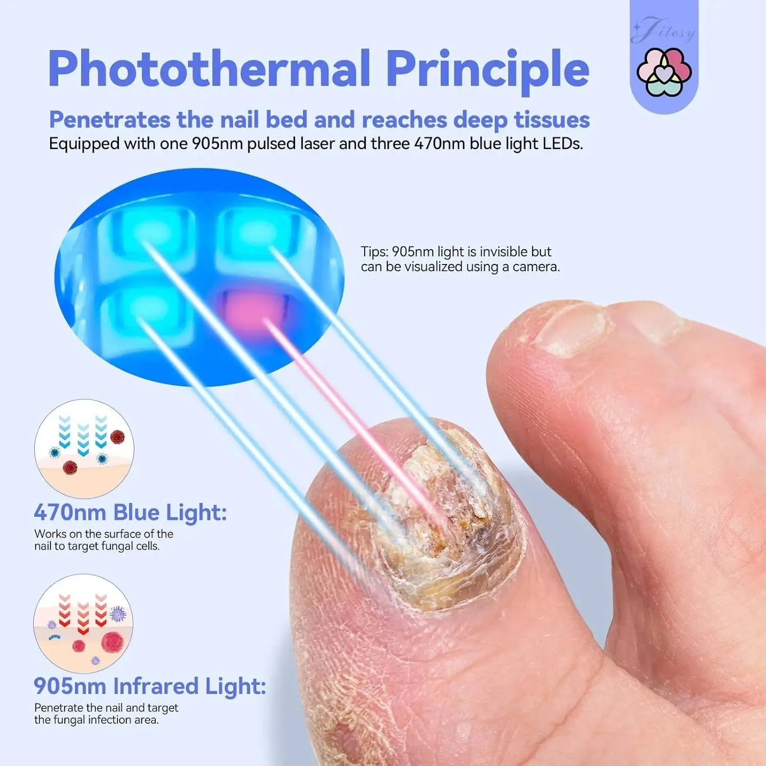 ネイルマシン 爪ケア 足ケア 青色led 470&905nm ネイルクリーニング