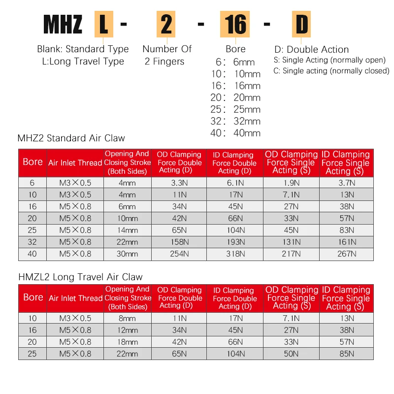 MHZ2 MHZL2 Pneumatic 2 Finger Air Gripper Cylinder MHZ2-10D MHZ2-16D 6D 20D 25D 32D 40D S C Aluminium Clamps Finger Cylinders