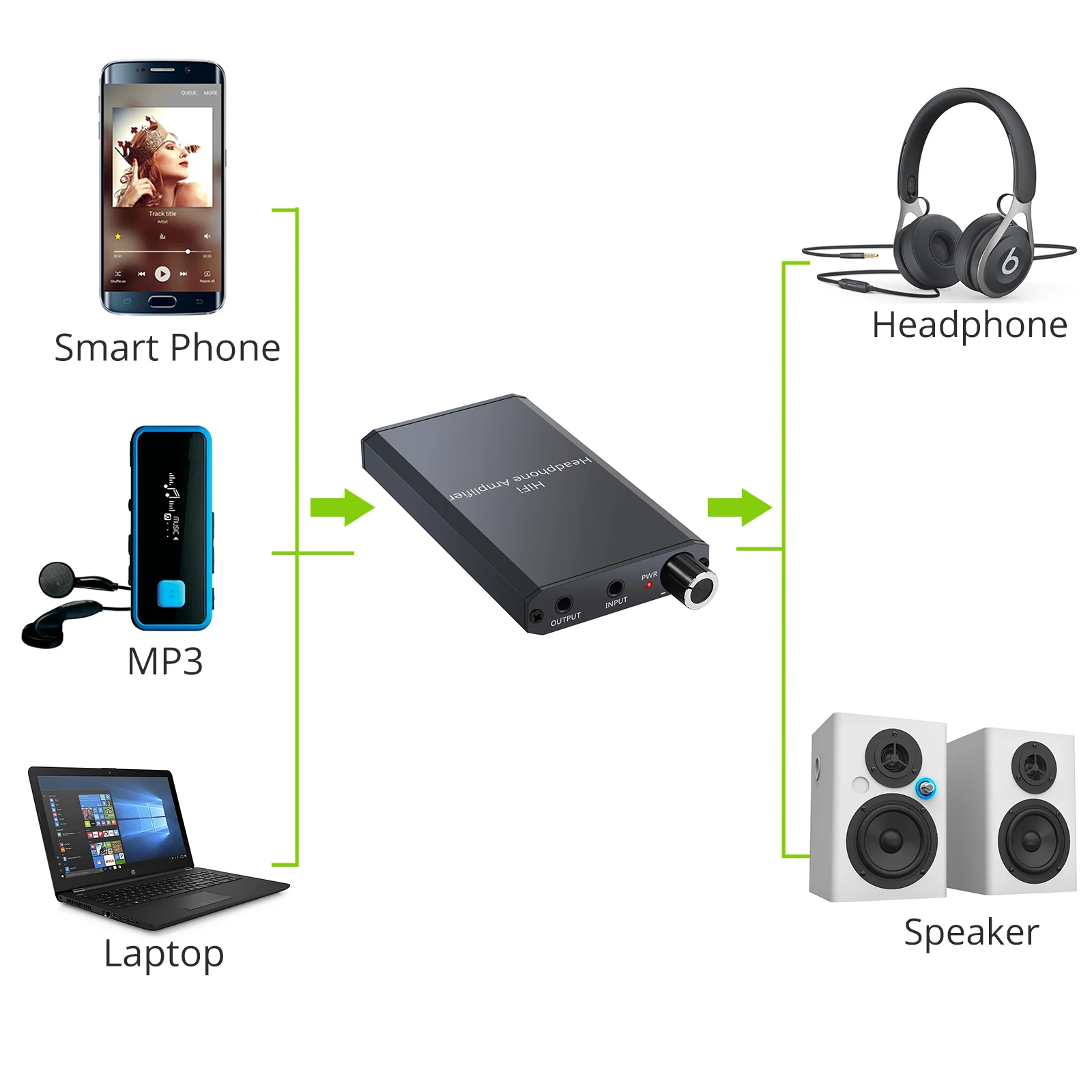 PROZOR 300&Omega; Headphone Amplifier HiFi Earphone Amplifier 3.5mm AUX Input Output Rechargeable Portable Amp for MP4 Mobile Phone