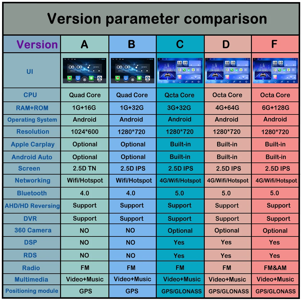 Samsung Tv Series Differences