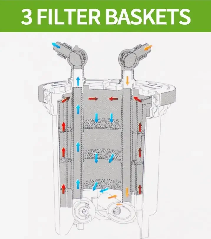HW-5000 Uv Aquarium Filter Canister External