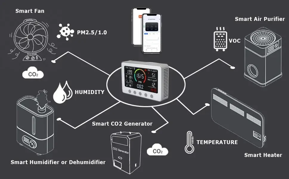 ٱ  , ȭ  ,  ,  繫 ȯ, Co2, Tvoc, Pm2.5
