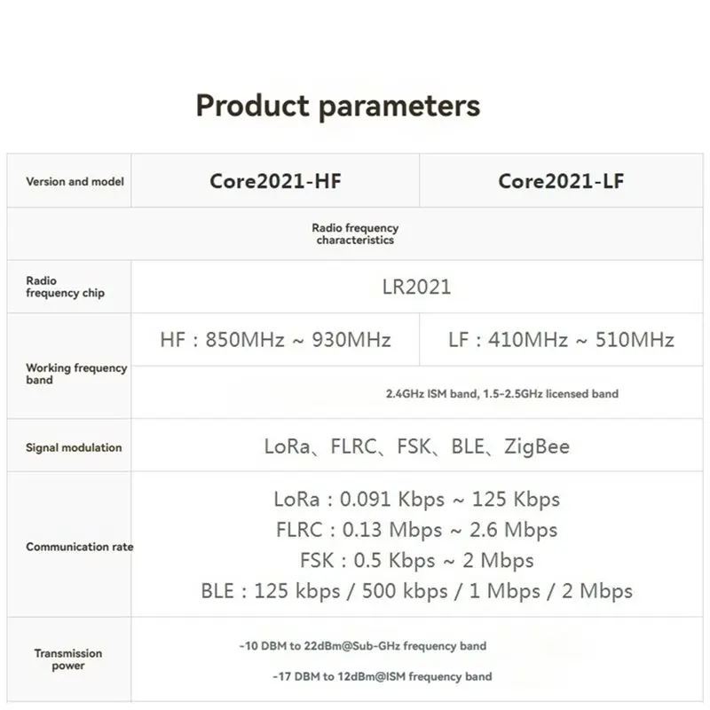 그녀를 위한 선물 Core2021 듀얼 밴드 로라 모듈 LF 410-510Mhz LR2021 트랜시버 서브GHz 2.4Ghz ISM 1.5-2.5Ghz 주파수 지원